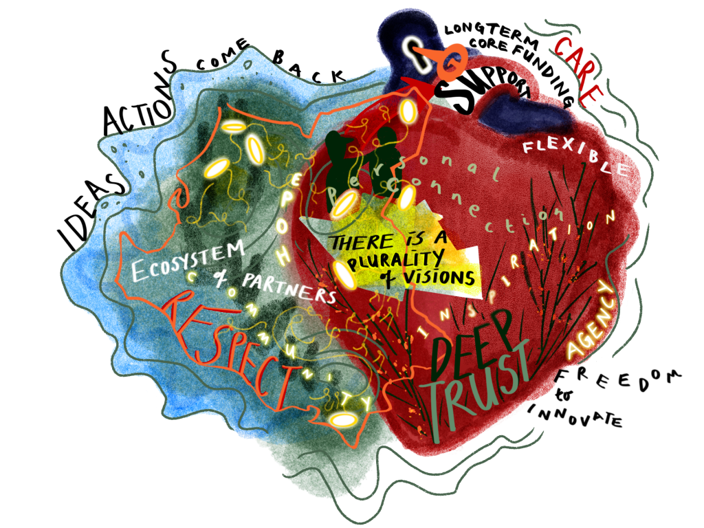 A heart surrounded by the key words of the document: respect, deep trust, care, ideas, actions